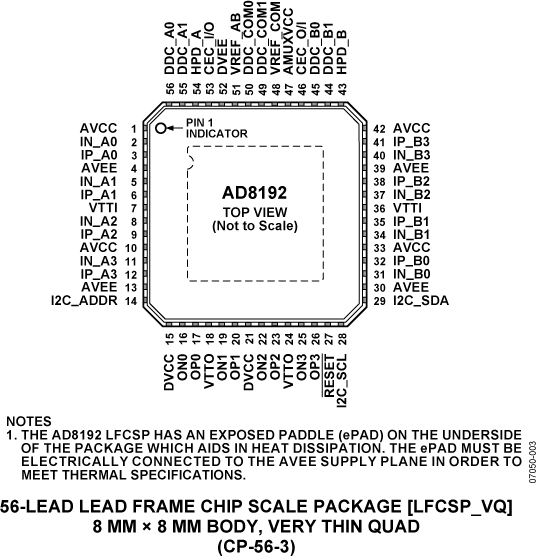 AD8192 product image