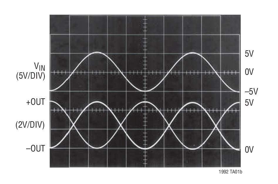 LTC1992 Family product image