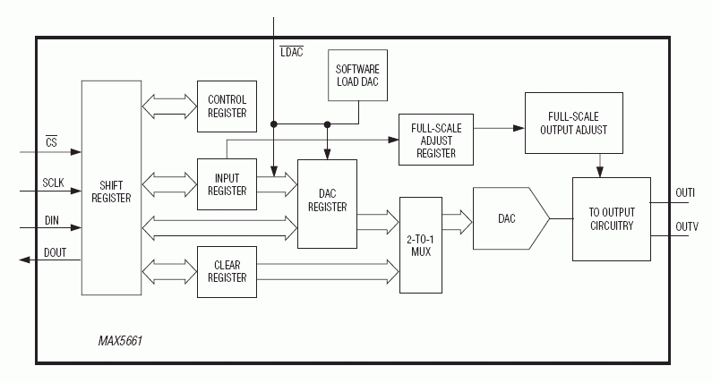MAX5661 product image