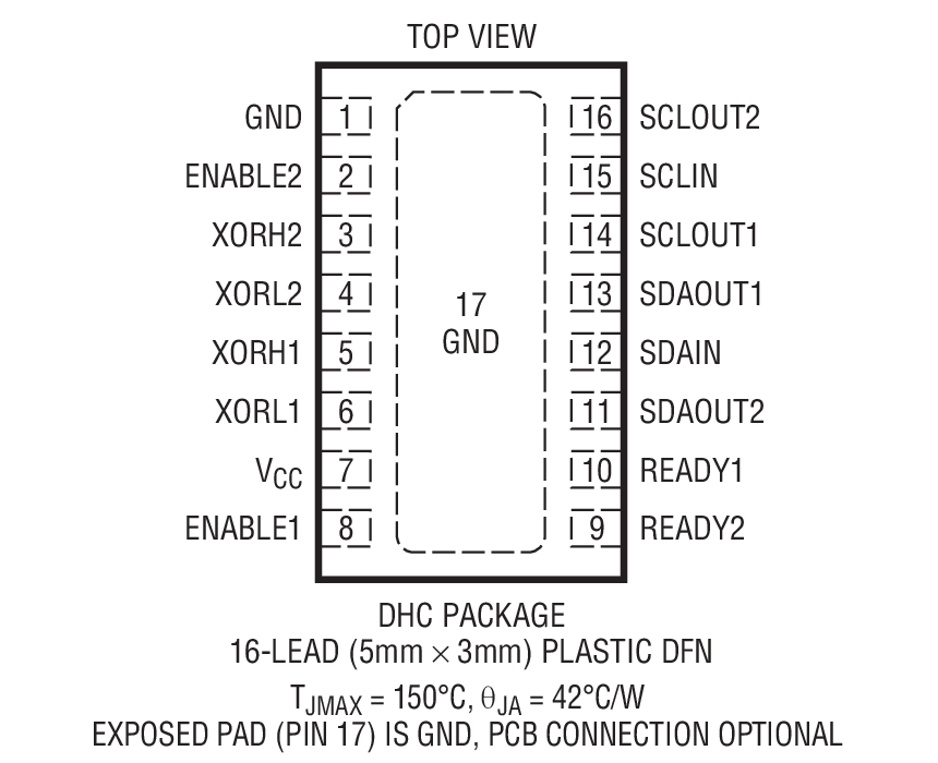 LTC4317 product image