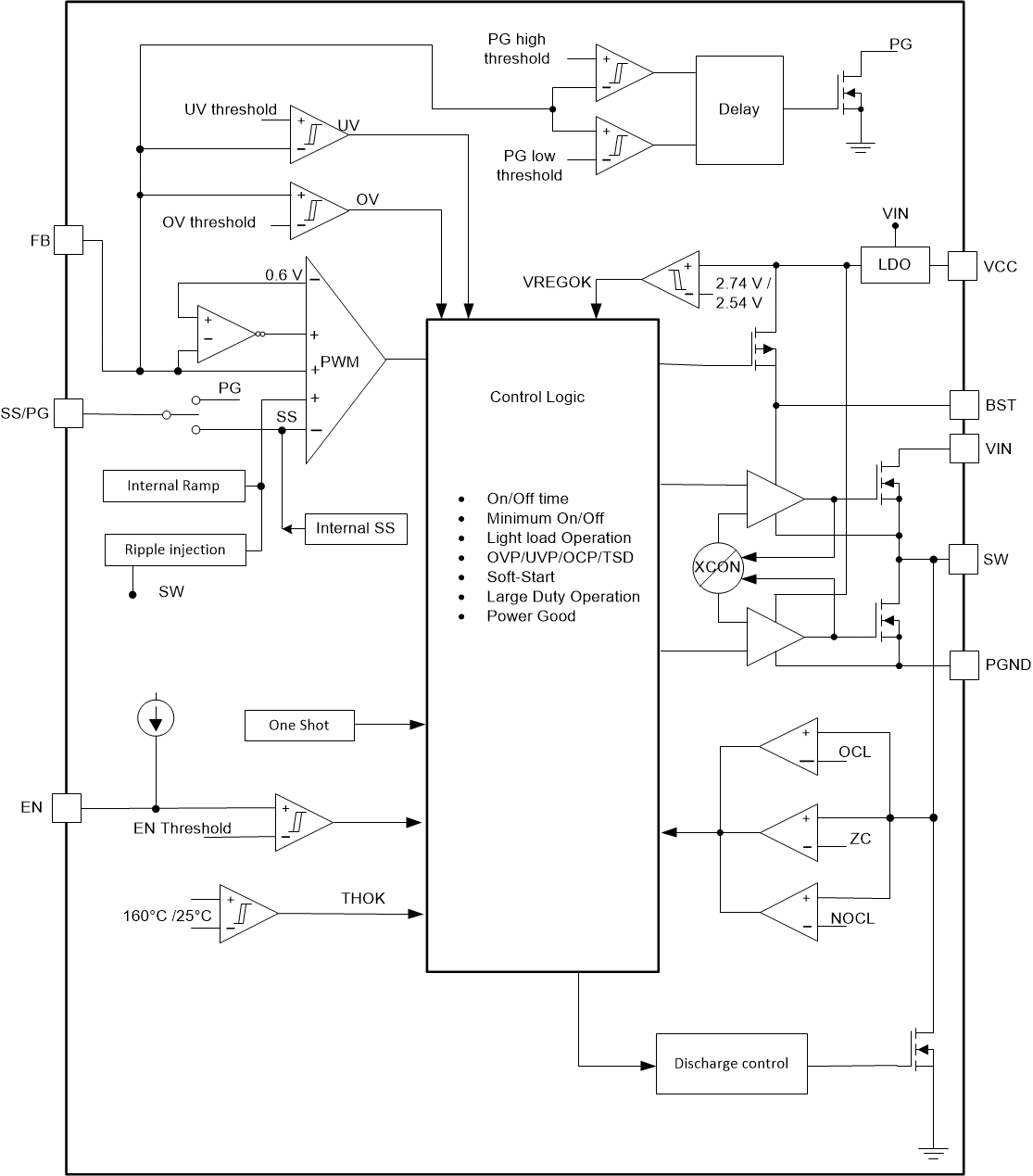 TPS566231 product image