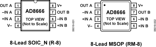 AD8666 product image