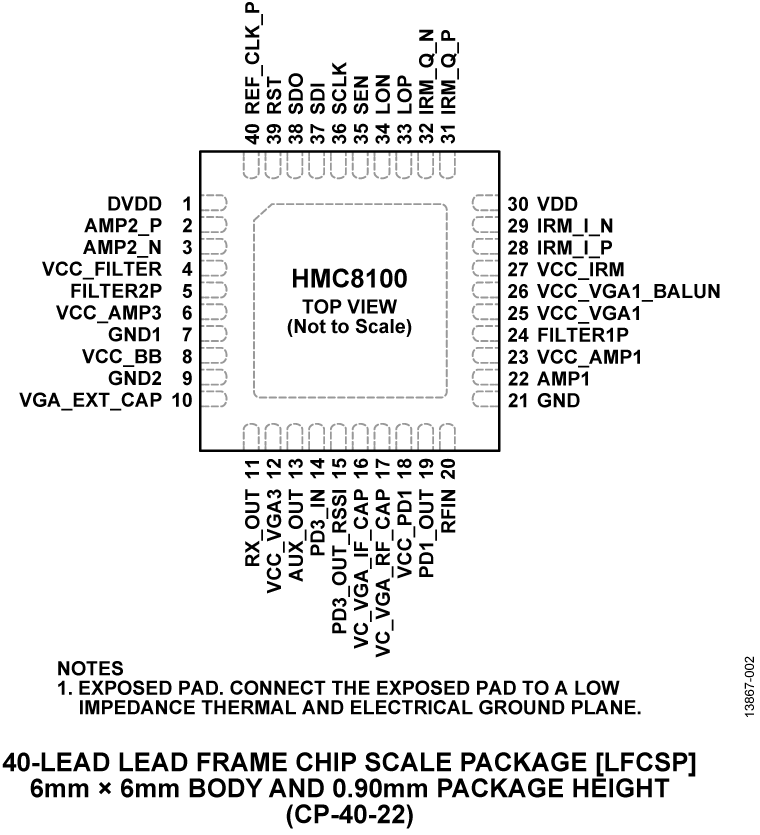 HMC8100 product image