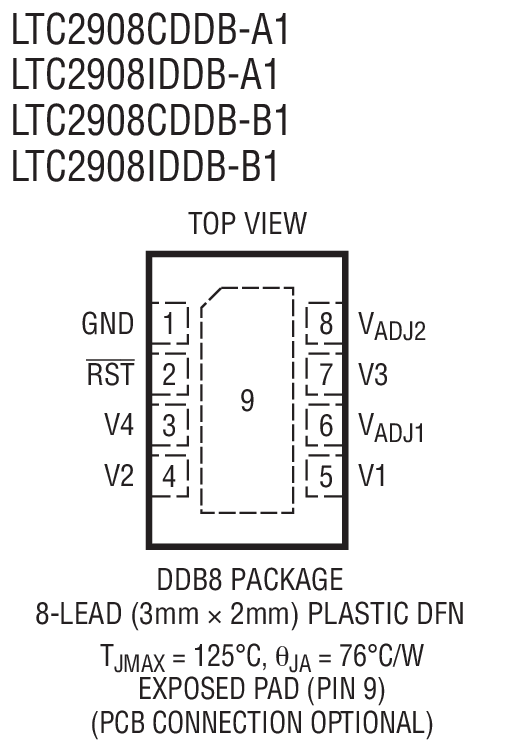 LTC2908 product image