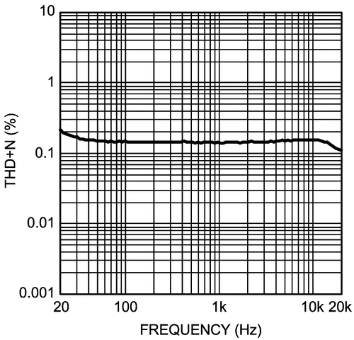 LMV1091 product image
