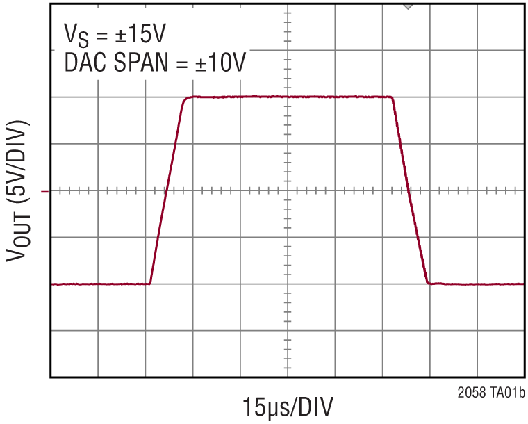 LTC2058 product image