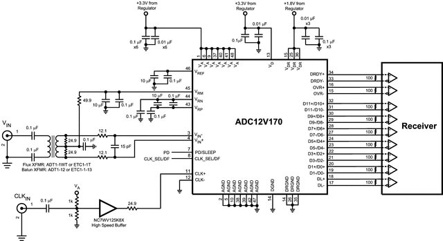 ADC12V170 product image