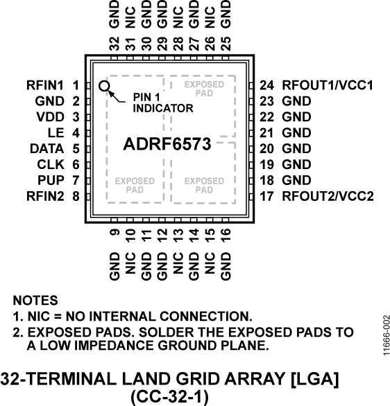 ADRF6573 ADRF6573