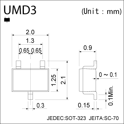 Product dimension image