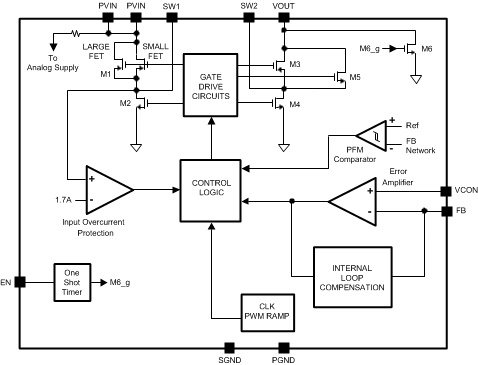 LM3269 product image
