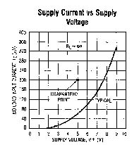 LTC1044S8 product image
