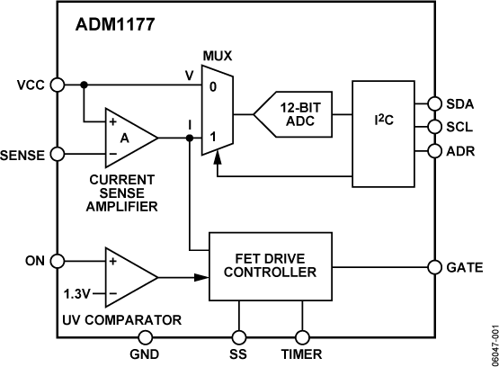 ADM1177 product image