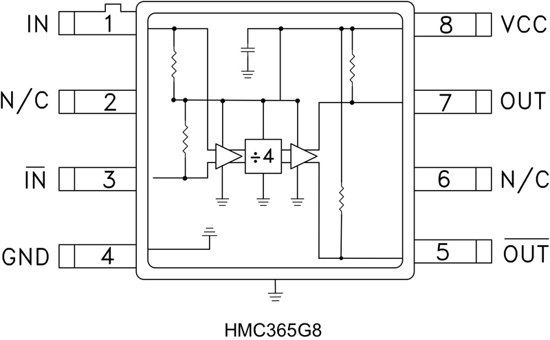 HMC365G8 product image