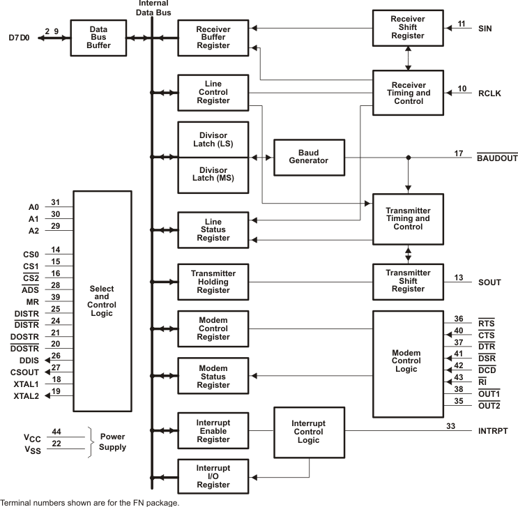 TL16C450 product image