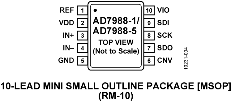 AD7988-5 product image