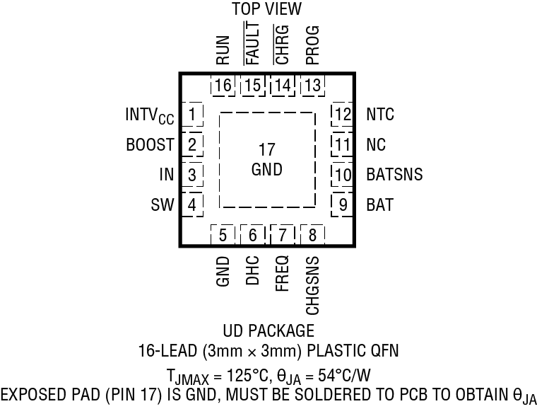 LTC4120LTC4120-4.2 product image