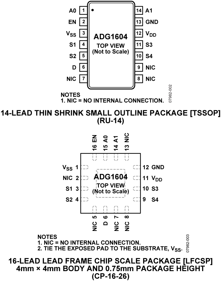 ADG1604 product image