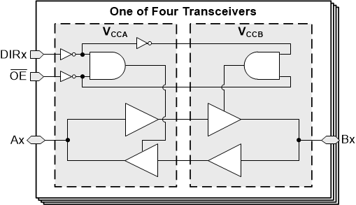 SN74AXC4T774 product image