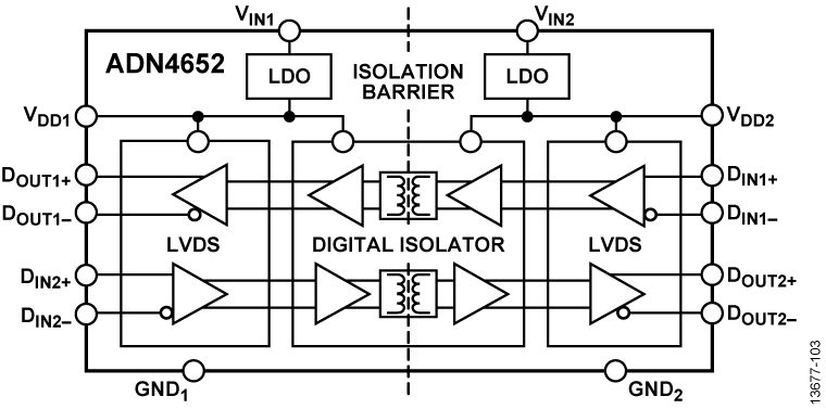ADN4652 ADN4652