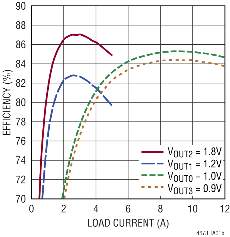 LTM4673 product image