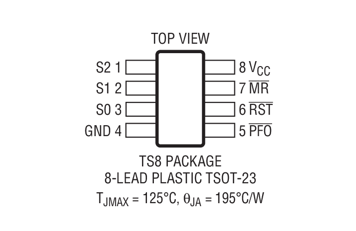 LTC2935 product image