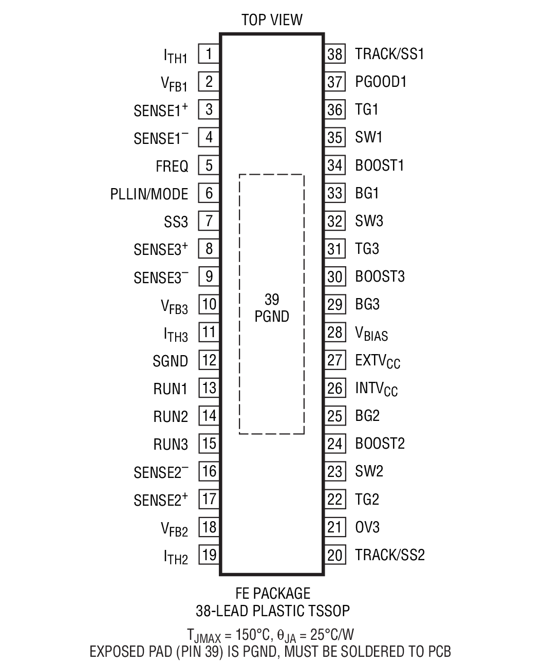 LTC3859 product image