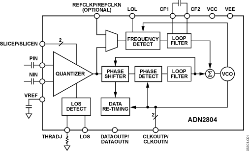ADN2804 product image