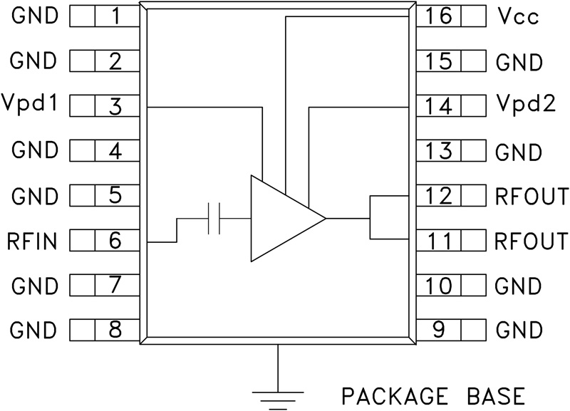 HMC450 product image