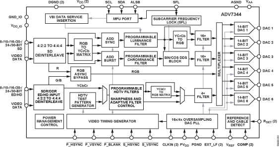 ADV7344 product image