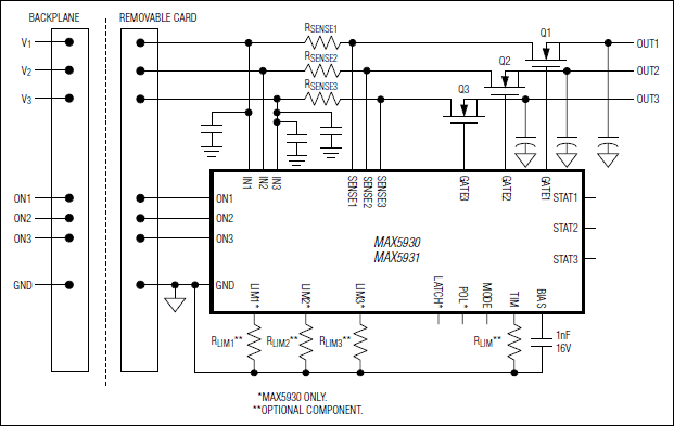 MAX5930 product image