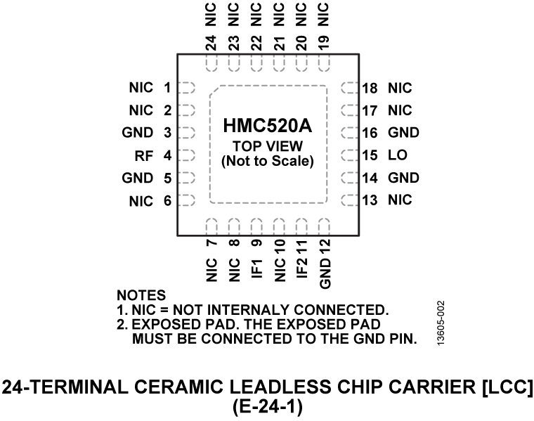 HMC520A product image