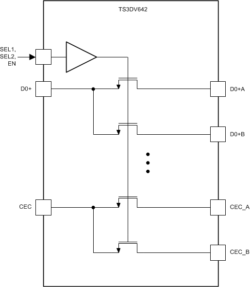 TS3DV642 product image