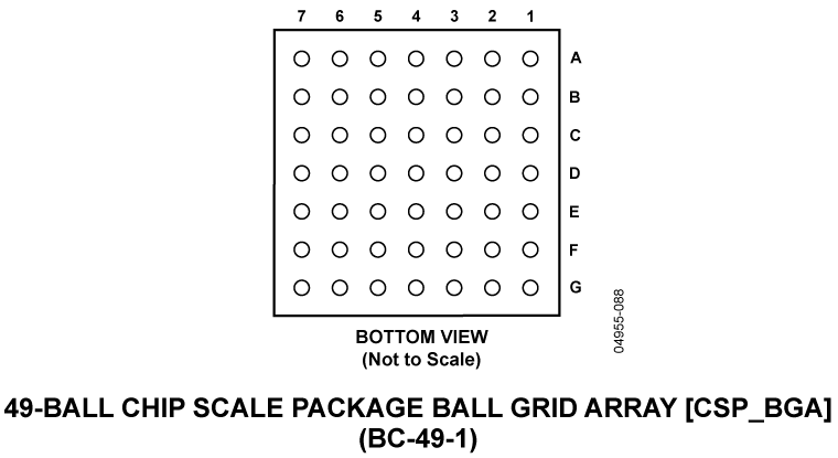 ADUC7029 product image