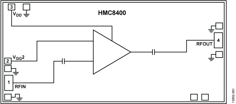 HMC8400-DIE product image