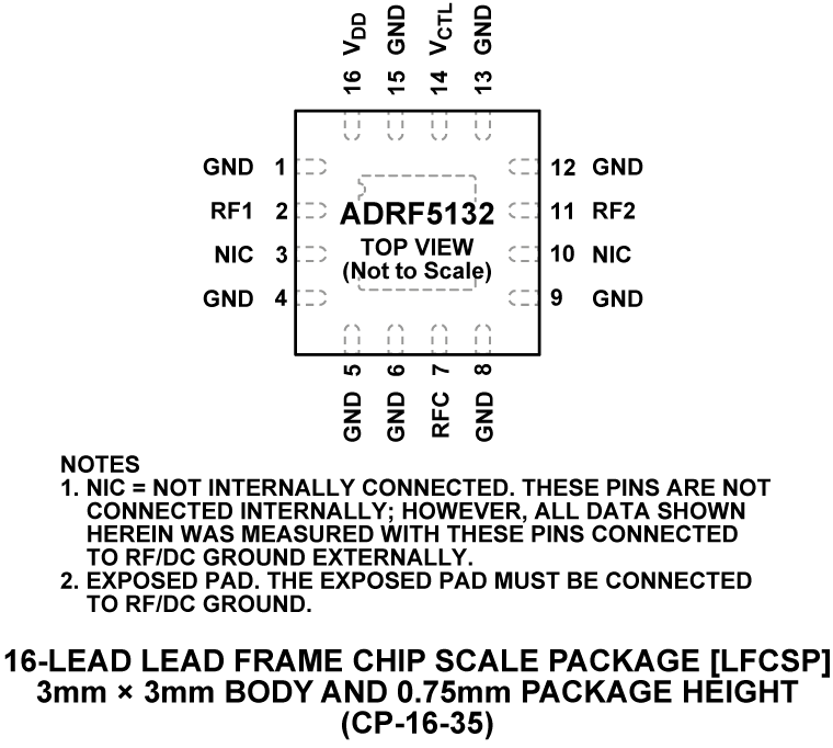 ADRF5132 product image