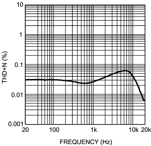 LM48820 product image