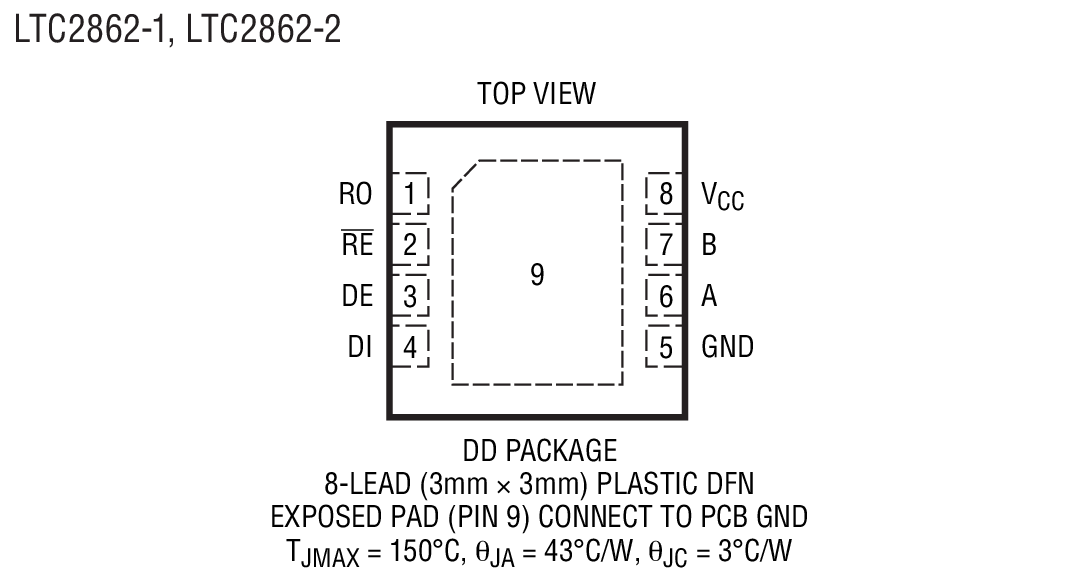 LTC2862 product image