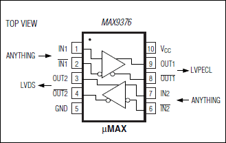 MAX9376 product image
