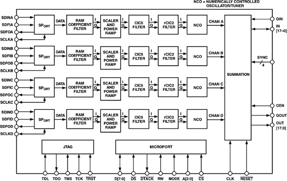 AD6623 product image
