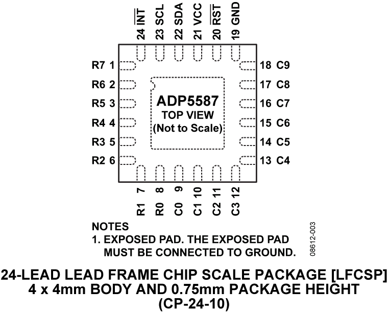 ADP5587 product image