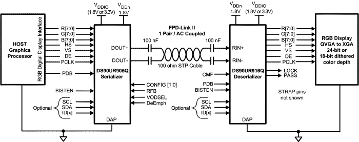 DS90UR916Q-Q1 DS90UR916Q-Q1