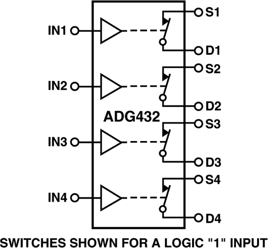 ADG432 product image