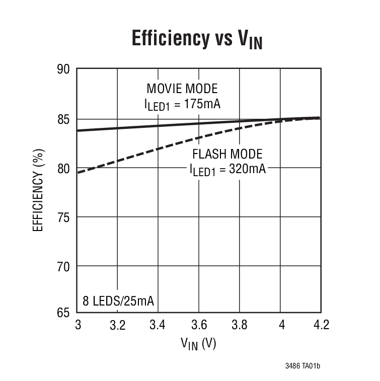LT3486 product image
