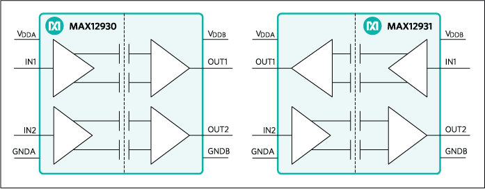 MAX12930 product image