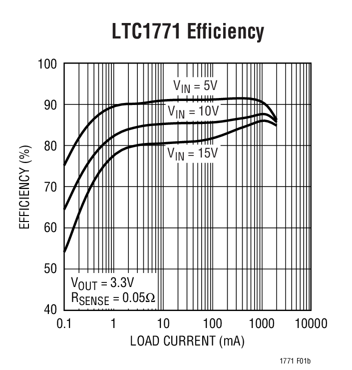 LTC1771 product image