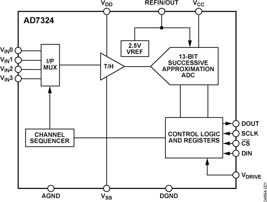AD7324 product image