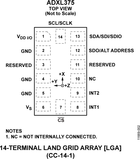 ADXL375 product image