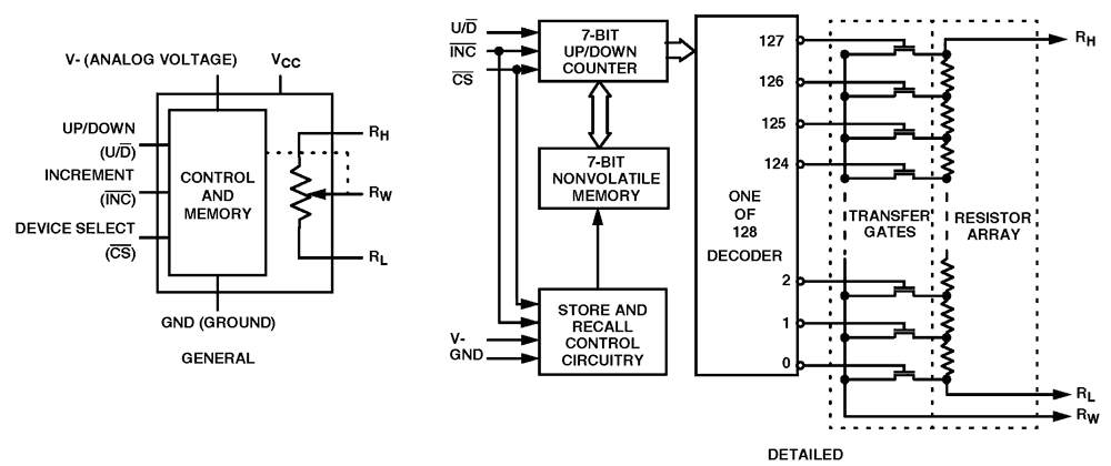 ISL95710 product image