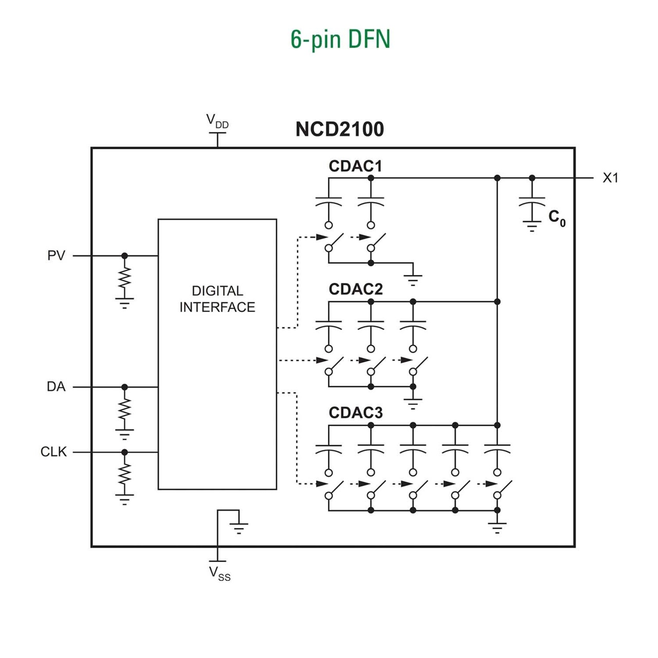NCD2100 product image