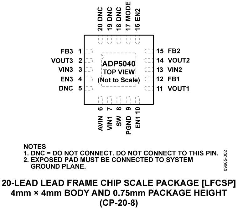 ADP5040 product image